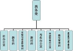 20173W(xu)Ӯ(w)̎(bo)淶