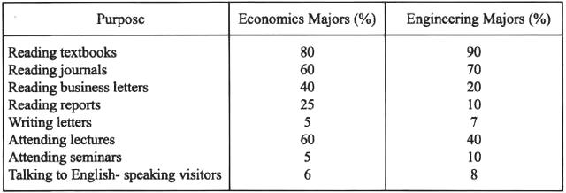 英語四級作文范文